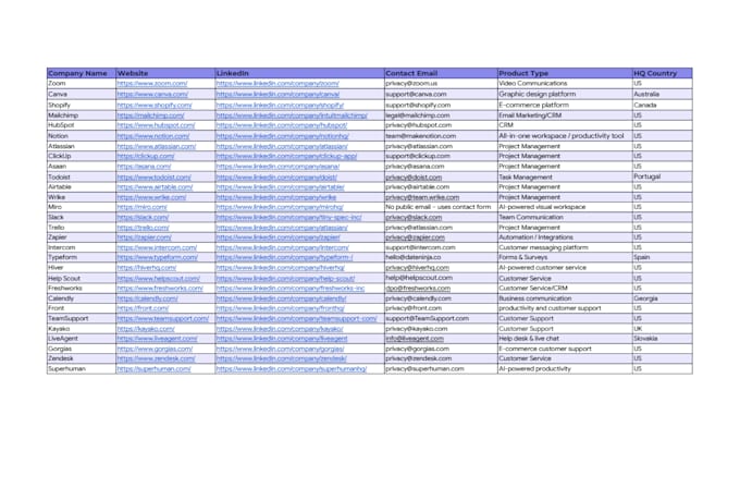 build a targeted b2b saas leads list